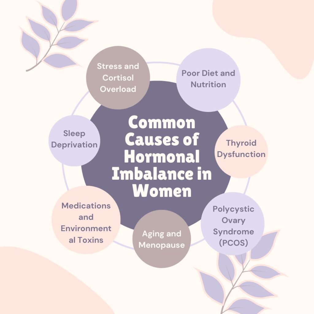 Reasons for Hormonal Imbalance